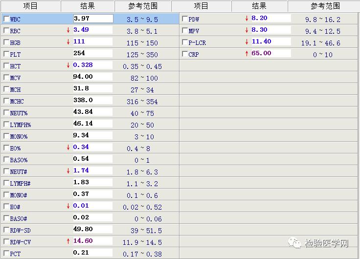 看懂血常规报告单只需明白这四项,宝宝做血常规要注意什么