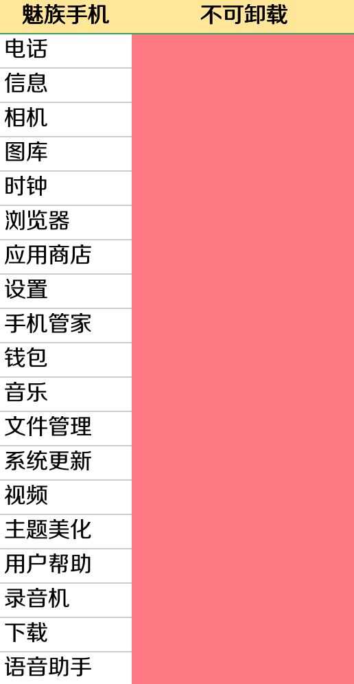 预装app,安卓可以卸载预装软件的app
