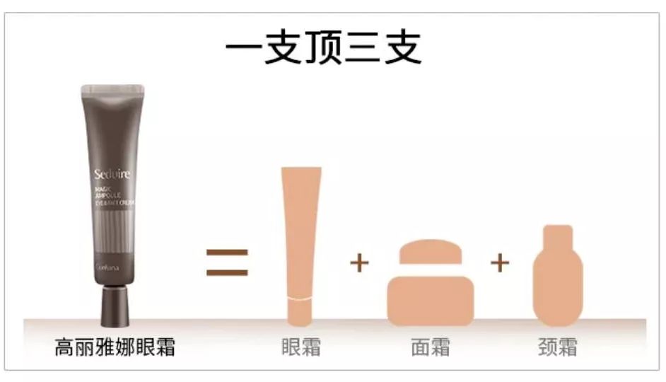 韩国品牌眼霜补水保湿,推荐一款韩国好用的眼霜