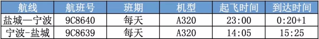 盐城机场2018冬春季航班,香港机场航线恢复