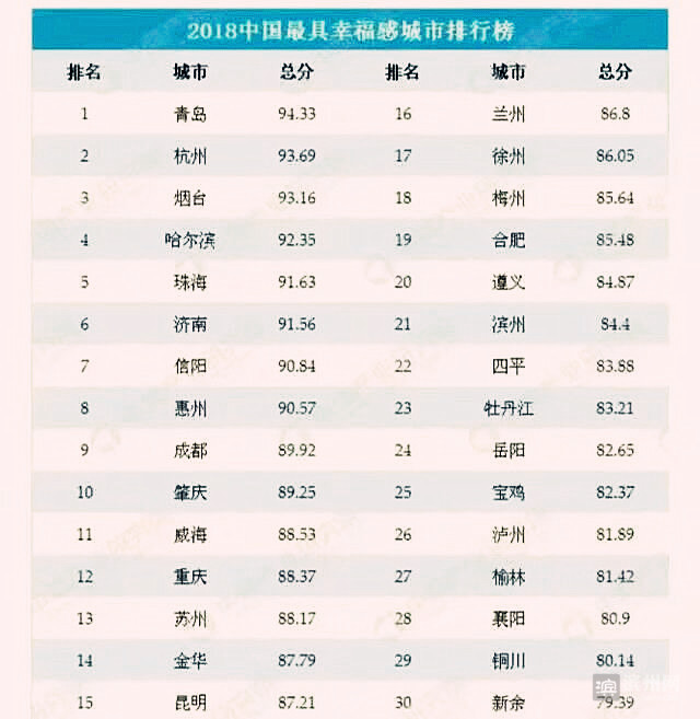 称赞滨州这座城市很美,中国最具幸福感城市2018