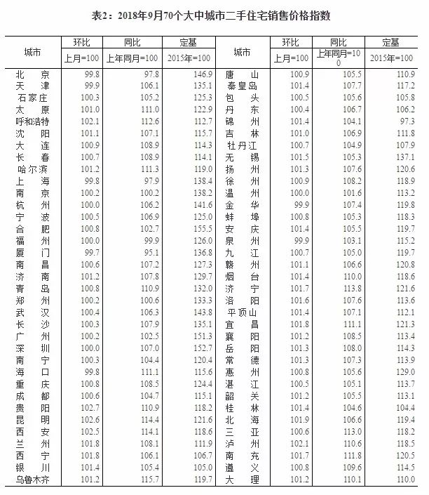 哈尔滨房价2024年最新房价,你家房子跌了多少