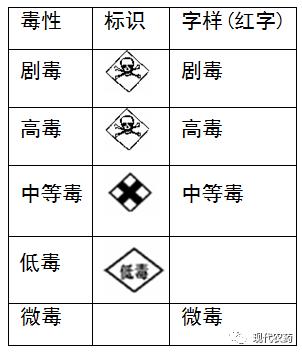 农药标签和说明书的内容与识别,农药标签和说明书由哪个单位核准