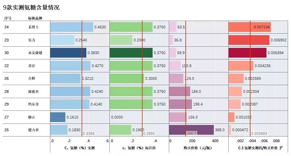 腰酸背痛补钙,补钙后腰痛缓解