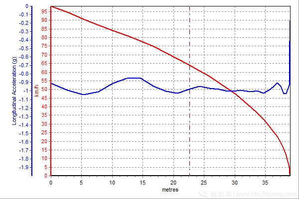 销量最高的几款好车,主流b级车最新横评
