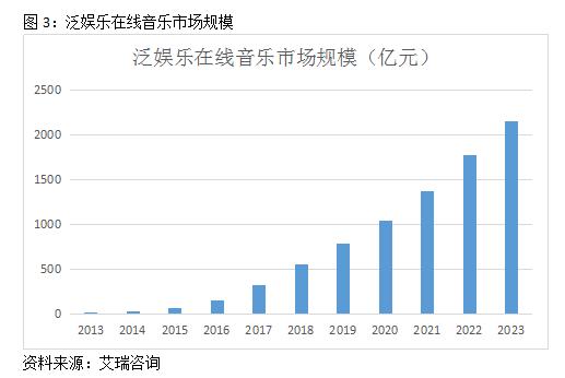 用户8亿比肩QQ，估值300亿美元超网易！腾讯音乐一统江湖，推迟IPO后前景几何？