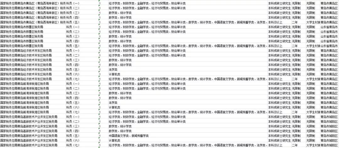 青岛市公务员招聘专业,青岛医生招聘最新消息