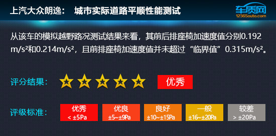大众朗逸21款1.4t舒适性,大众朗逸1.4T满意版实测