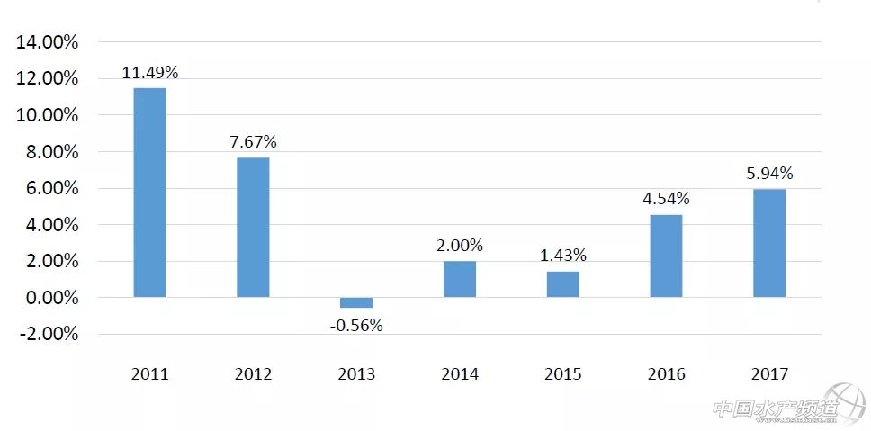 美威董事长：Omega-3或许没那么重要，但鱼粉依然不可完全替代
