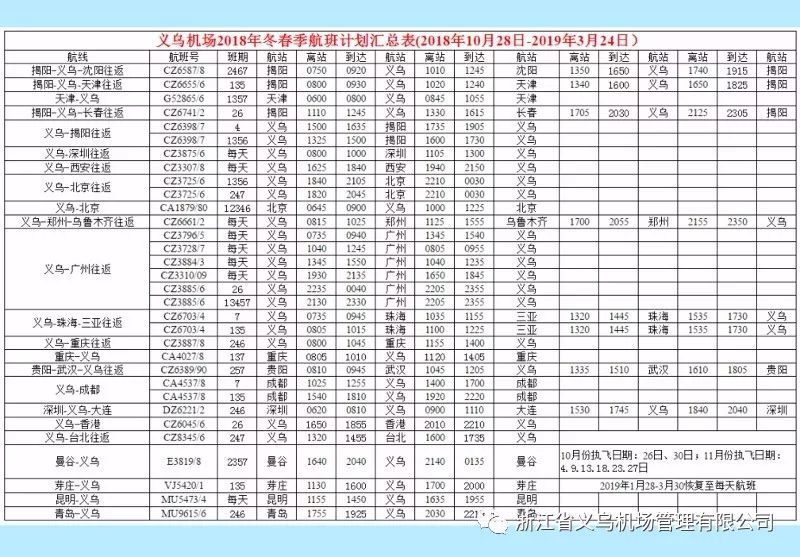 义乌机场航班时刻表最新,义乌机场2023航班出发时刻表