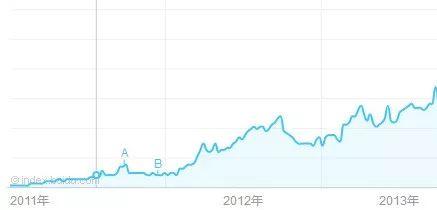 旅行之前先上马蜂窝,为什么旅游之前要做旅游攻略呢