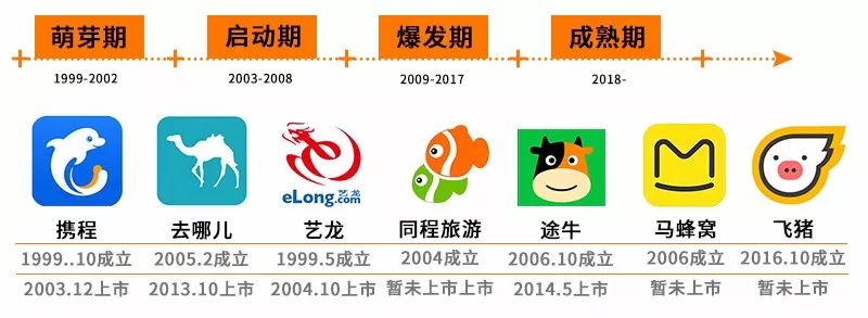 旅行之前先上马蜂窝,为什么旅游之前要做旅游攻略呢