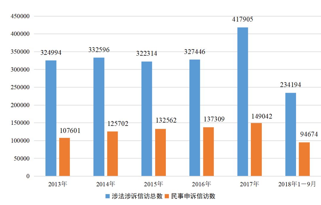 第317期「图解」民事检察监督工作做得咋样？9组亮眼数据告诉你