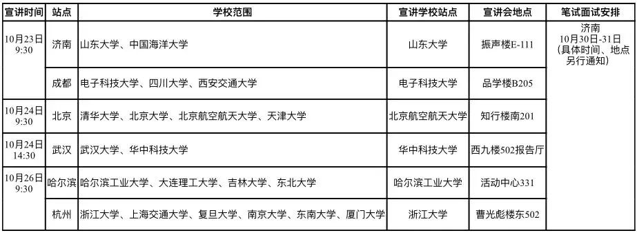 国家电网校园招聘学校名单,中国电网招聘2021年校园直招