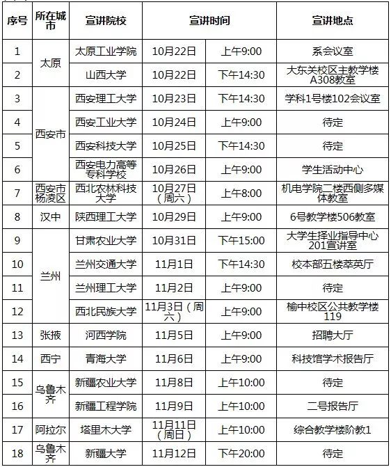 国家电网26家单位校园招聘行程,国家电网2020校园招聘最多的学校