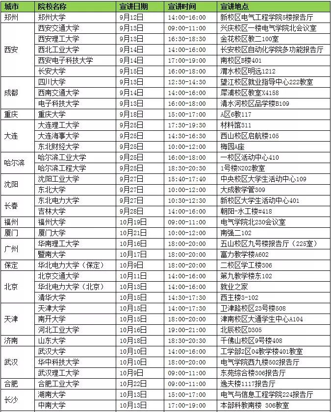 国家电网校园招聘学校名单,中国电网招聘2021年校园直招