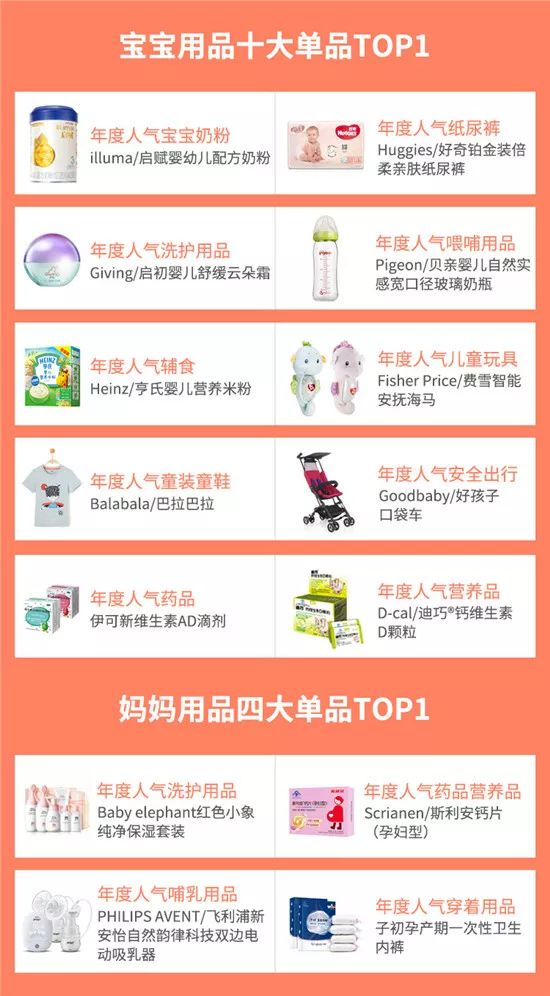 2018橙品清单妈妈口碑之选发布MARK靠谱年度母婴用品榜单