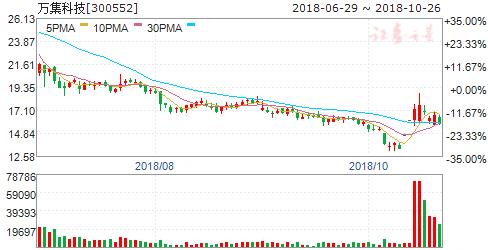 etc今日行情分析最新,etc龙头概念