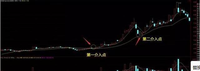 晚上睡不着的时候就看看,a股唯一百试百灵的均线定律