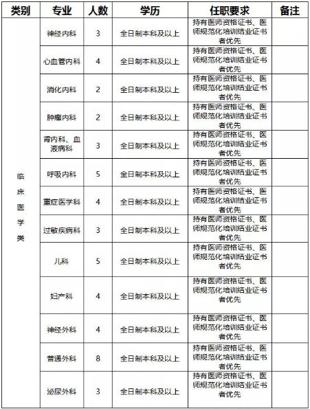 神华宁煤石嘴山招聘,国电投内蒙古能源有限公司招聘