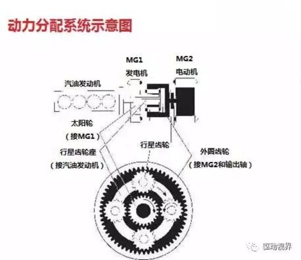 丰田1.5l混动系统,丰田混动系统解析视频