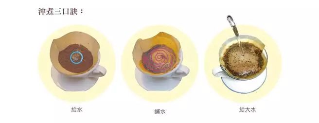 手冲咖啡的温度大概多少到多少,冲咖啡的正确方法和技巧