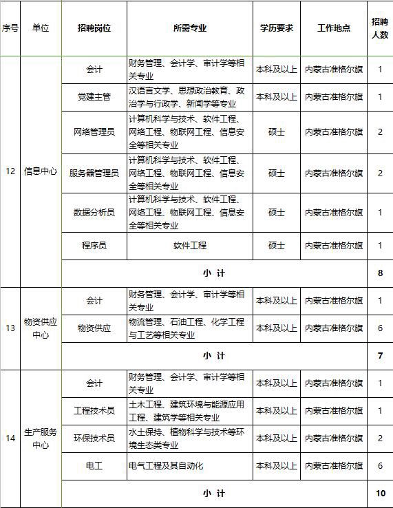 招聘信息一大堆视频,大量招聘信息大全
