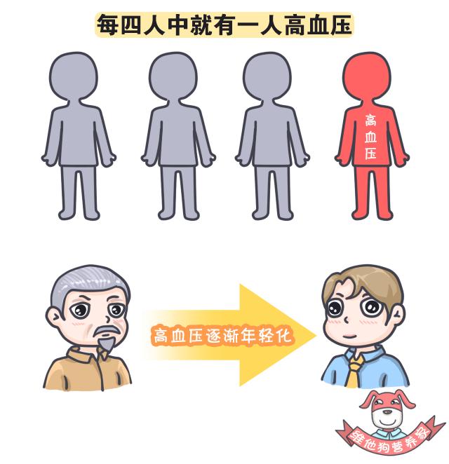 减盐减油减糖烹饪技巧,减盐减油减糖科普知识