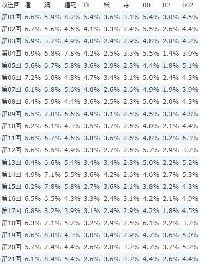 她的《钢炼》明明零差评，为什么还要去养猪？