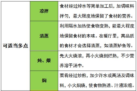 餐饮点菜的方法和技巧,餐饮点菜技巧推荐
