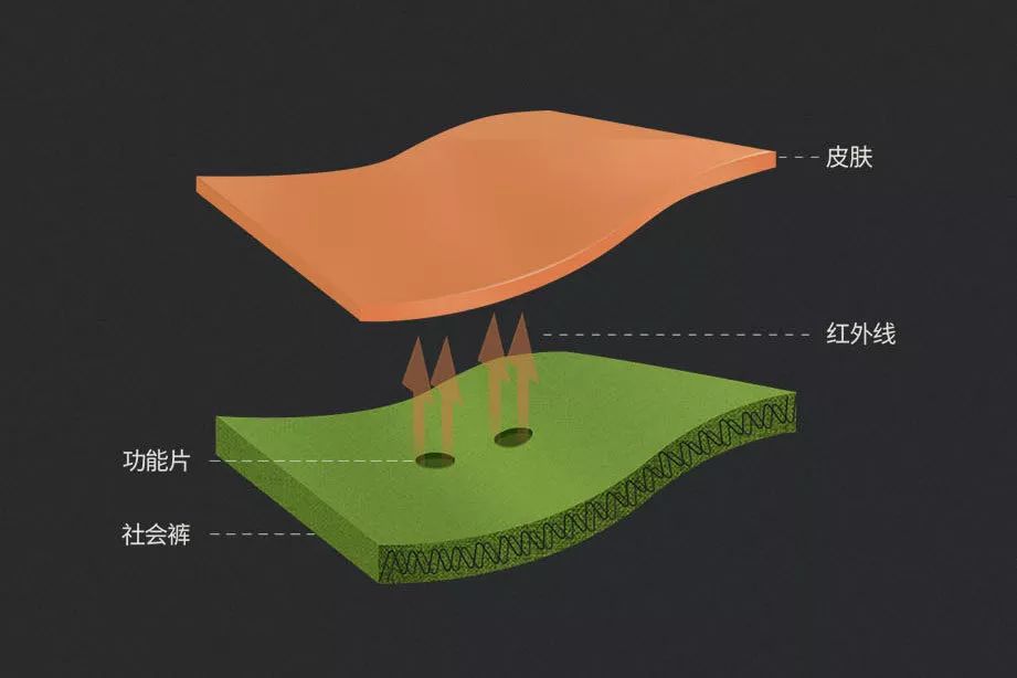 爱健身的秘密!他们都喜欢穿这个……