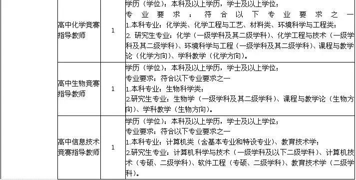 紧急事业编招聘宁波,宁波飞机场事业编招聘