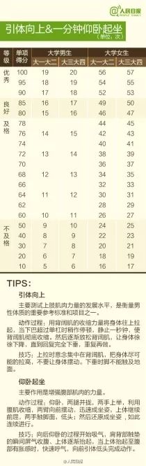 体考将至让我们全力以赴,体测各个项目技巧