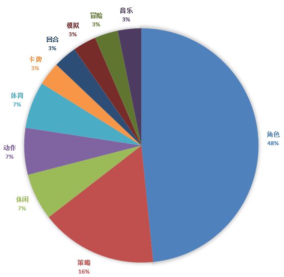 11月新手游戏首测,11月最新游戏端游