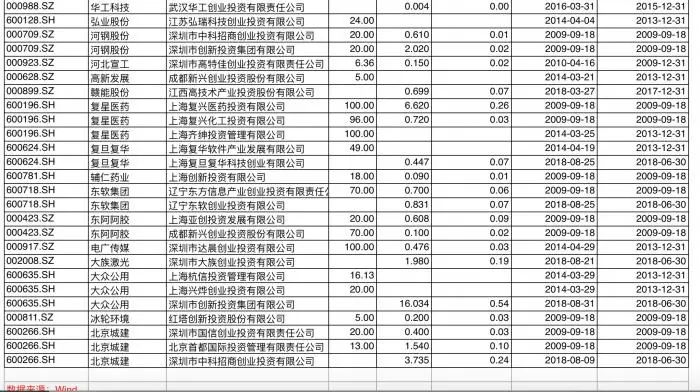 重磅科创板最利好投资者,科创板已正式获批是利好还是利空