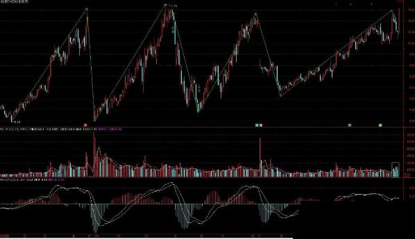 看透“凹间平量柱”+“震荡中枢”，分分钟捕捉翻倍黑马！