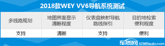 weyvv62021款,长城weyvv6