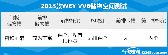 weyvv62021款,长城weyvv6