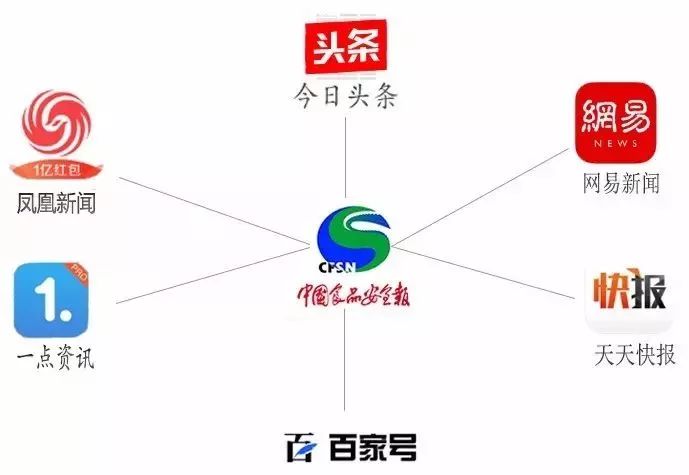 益生菌食品生产许可证申请,益生菌食品执行标准