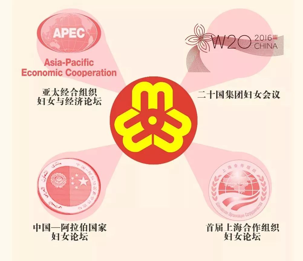 图解中国妇女十二大报告，一起学起来