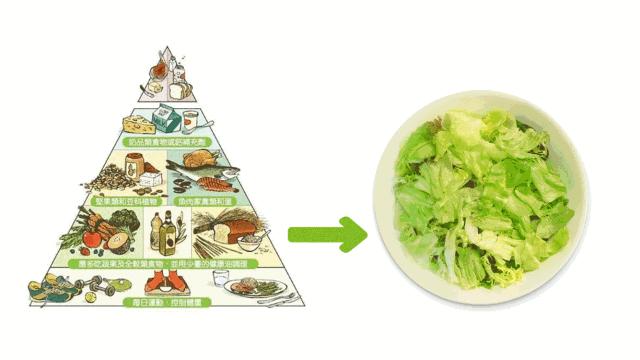 信了多年的“酸碱体质”竟然是假的……