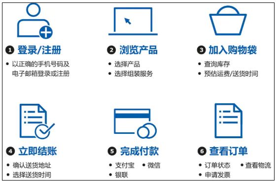 除了福州厦门哪个城市最值得买,福州有几家宜家