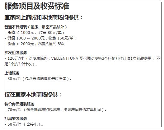 除了福州厦门哪个城市最值得买,福州有几家宜家