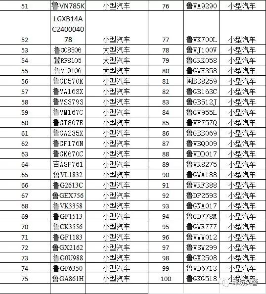 「权威发布」潍坊市公安局交警支队各直属单位涉案车辆公告