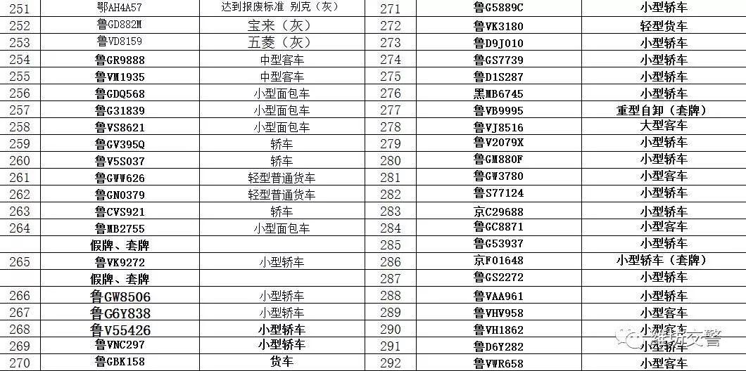 「权威发布」潍坊市公安局交警支队各直属单位涉案车辆公告