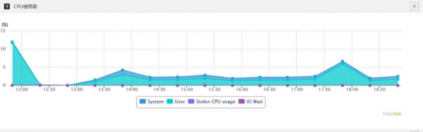至顶网公有云平台评测分析腾讯云篇