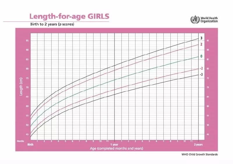 8个月宝宝偏瘦正确的饮食喂养,如何判断宝宝的体重是否超标