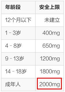 100块的维C成本才2块？对，剩下98块都是我们交的智商税！