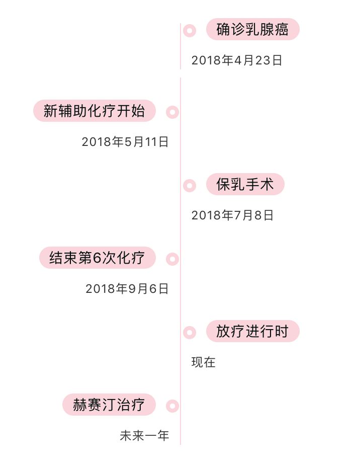 “我是一位单亲妈妈，也是一名乳腺癌患者”