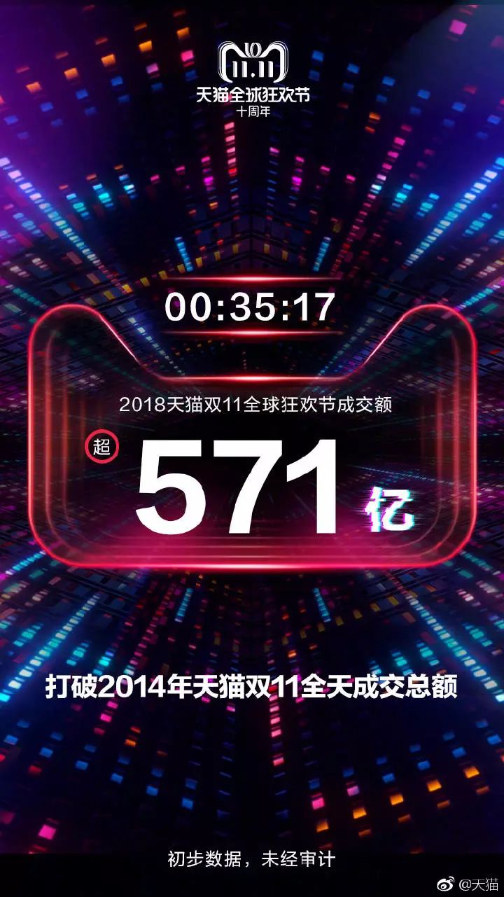 2小时不到销售额破1000亿，强势“剁手”背后，互联网巨头开启渠道新玩法